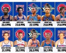 国际比赛日底特律活塞调整名单——欧冠节点到来，质疑声仍在，赛程密集仍需轮换的简单介绍