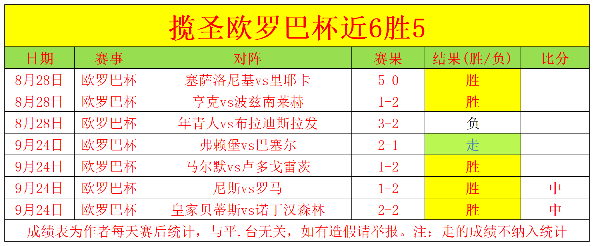 关于转会期欧联传出新动向，费耶诺德单刀错失，管理层表态——球迷炸锅，训练强度明显提升的信息